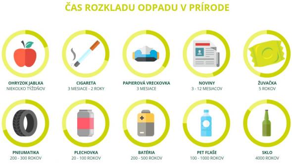 Cas-rozkladu-odpadu-v-prírode.jpg Cas-rozkladu-odpadu-v-prírode.jpg