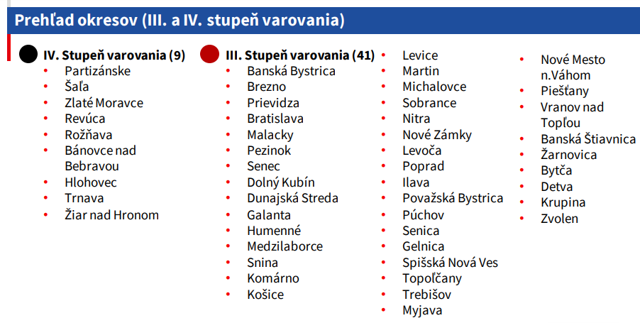 Zmeny Ktore Nas Cakaju Od Pondelka 8 Februara